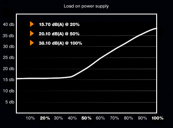 Be Quiet! Alimentation PC Power Zone 1000W - Modulaire - 80PLUS